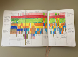 A visualization of the design elements of Amanda Rach Lee’s bullet journal over five years from 2017 to 2021, showing the consistency of some features, the parts that got discontinued, and the new sections that were added over the years.