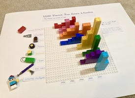 LEGO data visualization