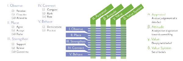 two versions of a data visualization - one academic and one illustrative